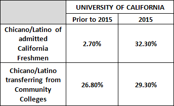 University of California 2015 and prior